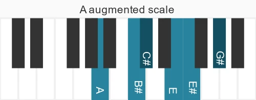 Piano scale for augmented